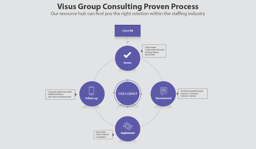Visus-Consulting
